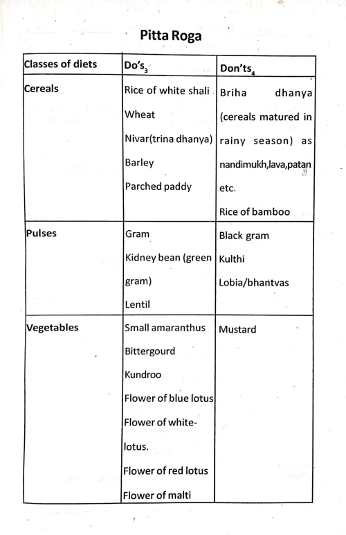 Dietetic Regimen in Children (CSBG 138)